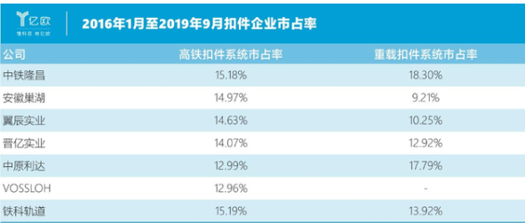 中國高鐵投資放緩，高鐵扣件專家鐵科軌道如何_領(lǐng)創(chuàng)緊固件